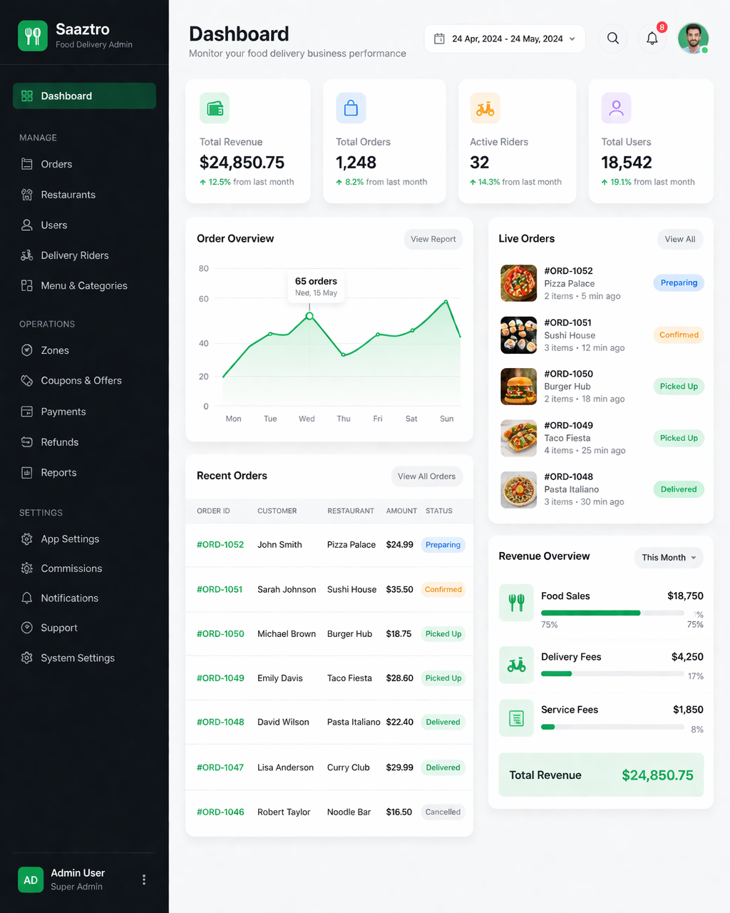 restaurant POS integration admin dashboard multi-branch control system