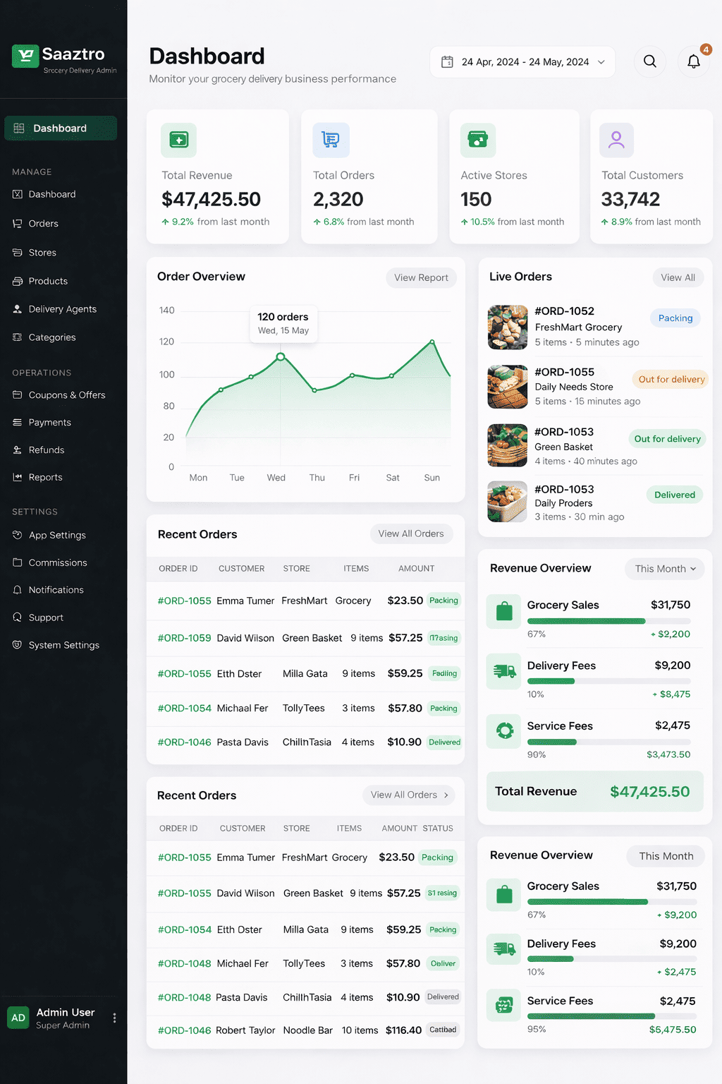 enterprise grocery delivery admin dashboard SaaS platform