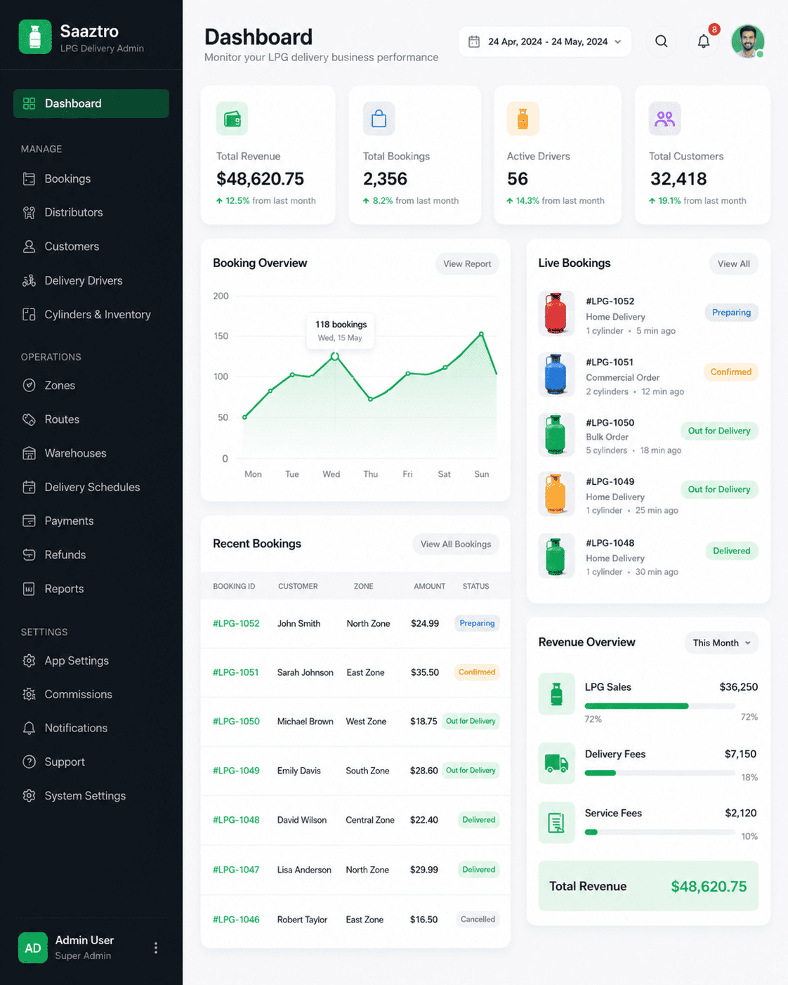enterprise LPG booking software admin dashboard