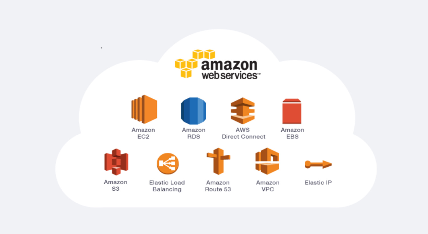 on-demand delivery solutions with aws cloud