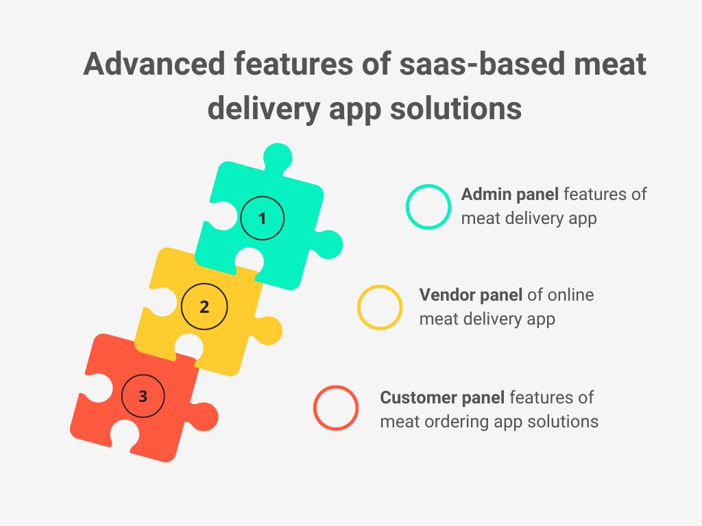 saas-based meat delivery software 