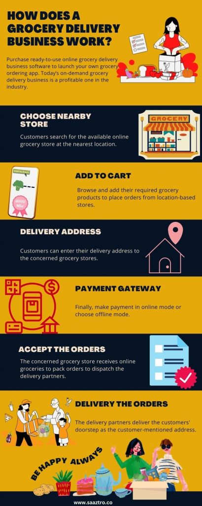 Grocery delivery business