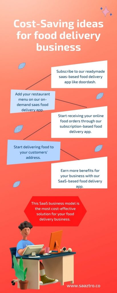 profitable food delivery app