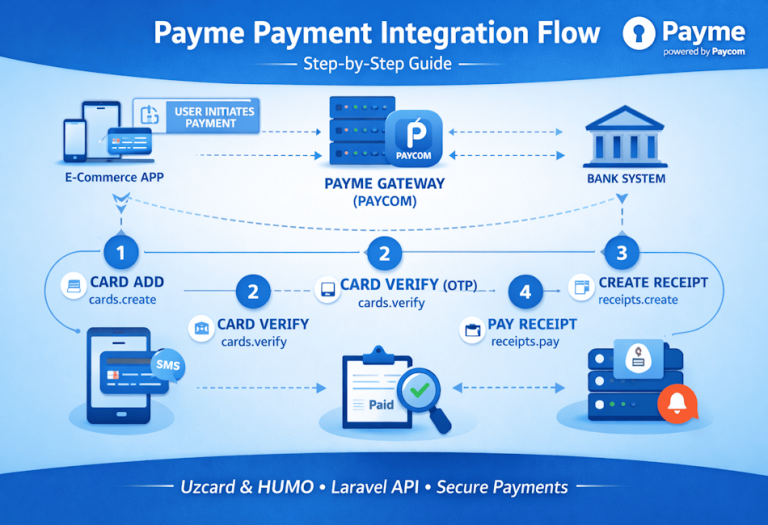 Payme Payment Gateway Integration Guide (Step-by-Step with API)