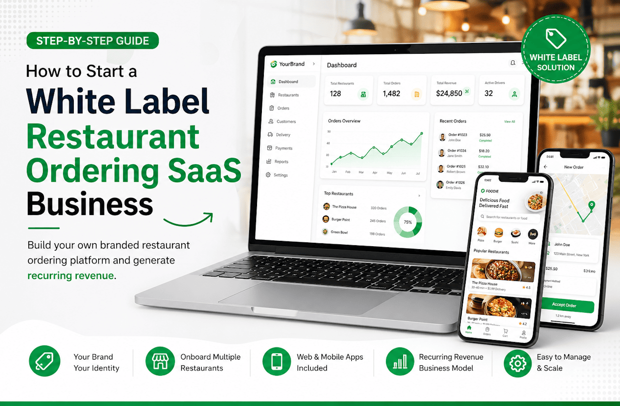 White-Label Restaurant Ordering SaaS