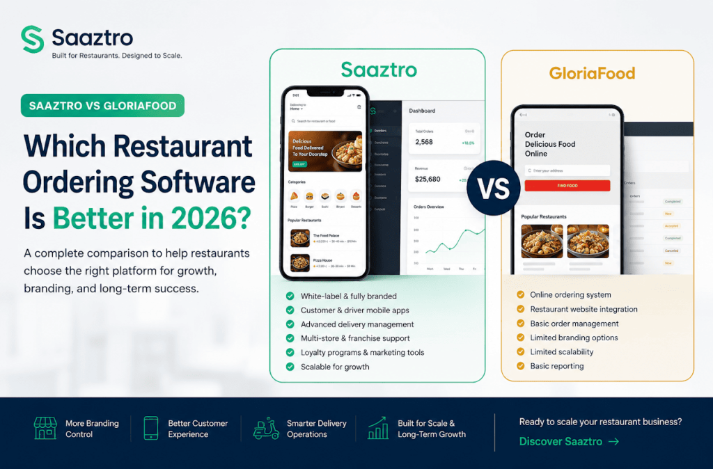 Saaztro vs GloriaFood 2026 Restaurant Comparison