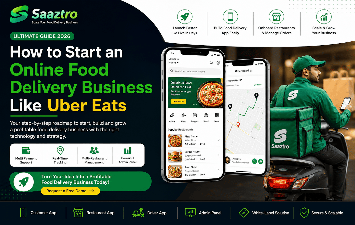 start food delivery business