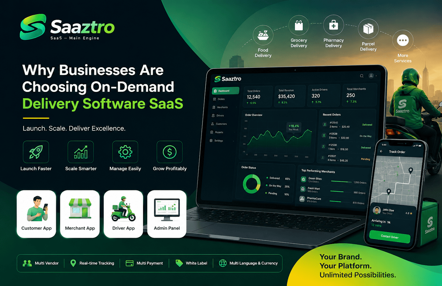 On-Demand Delivery Software SaaS