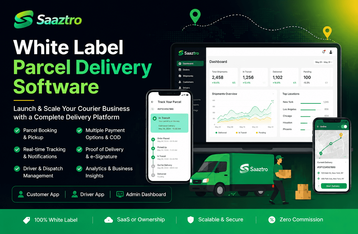 white label parcel delivery software