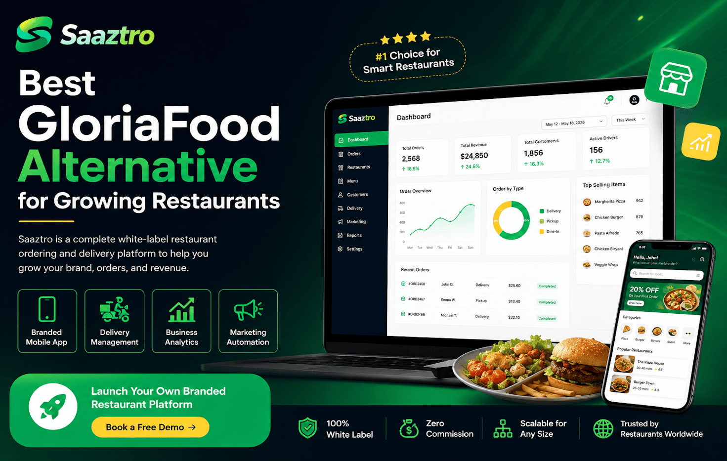 white label restaurant ordering software