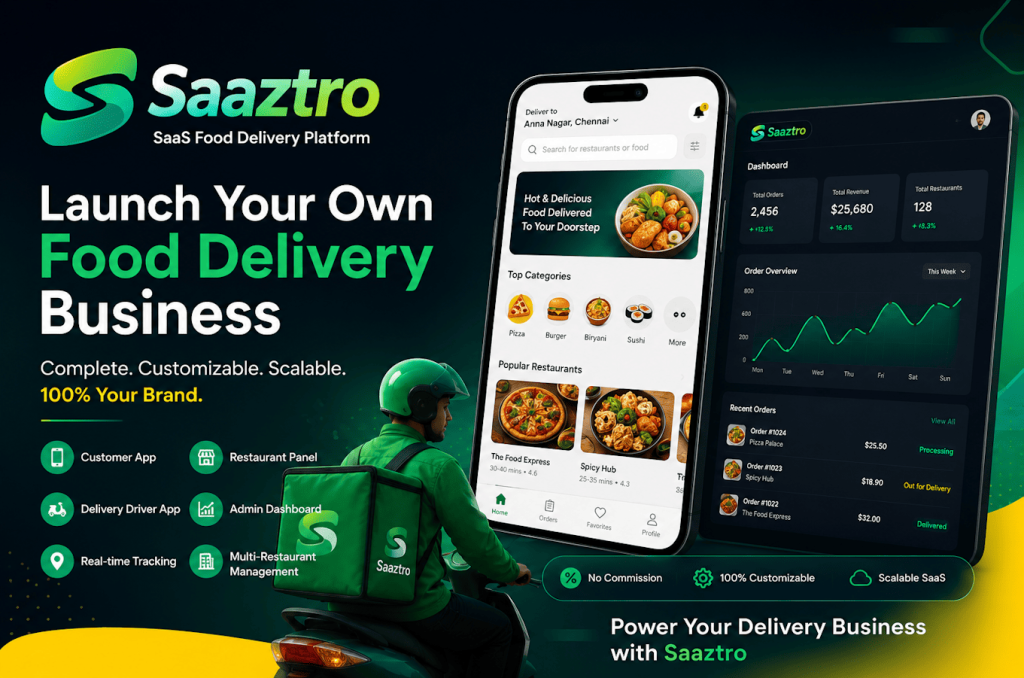 White Label Food Delivery App