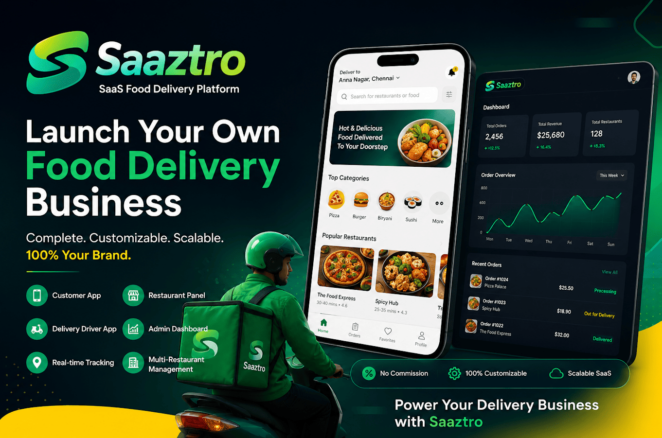 White Label Food Delivery App