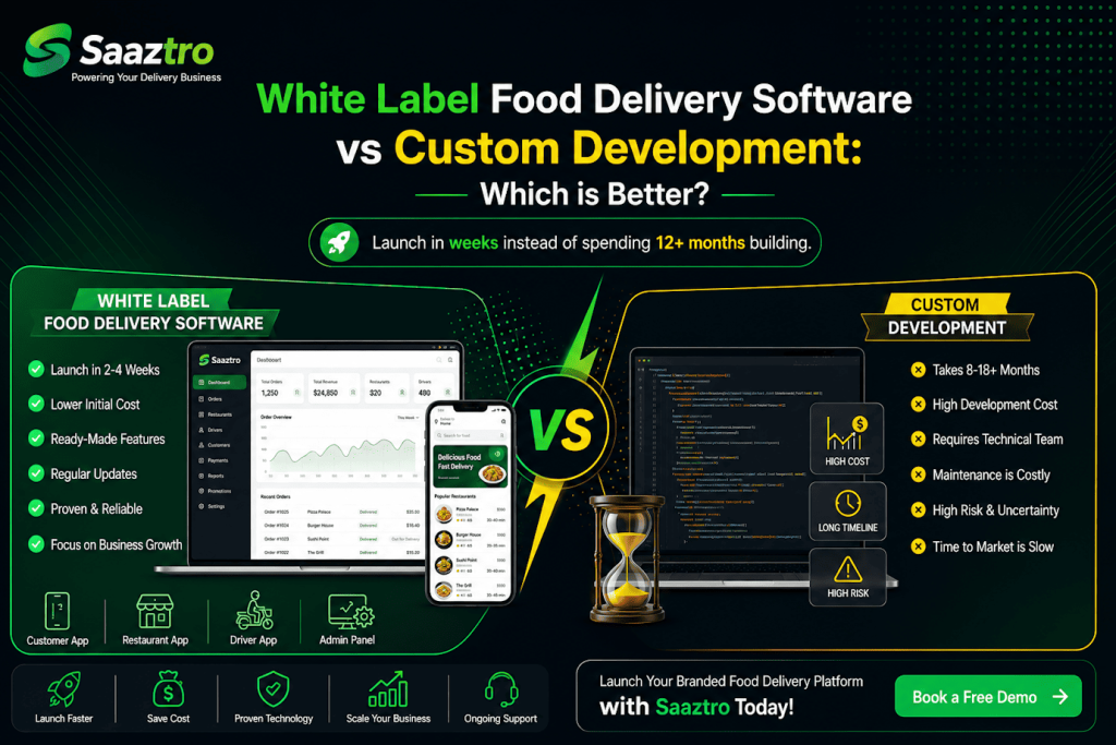 white label food delivery software vs custom development
