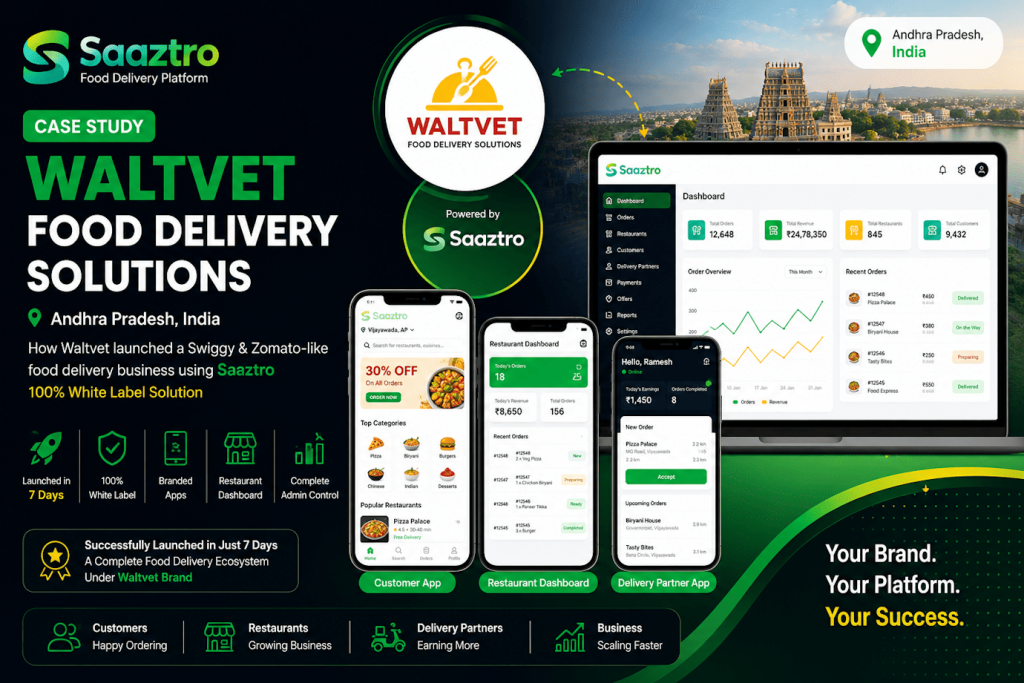 Saaztro case study: food delivery platform