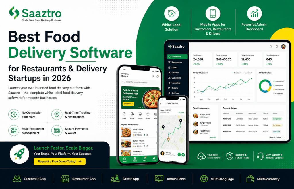 best food delivery software