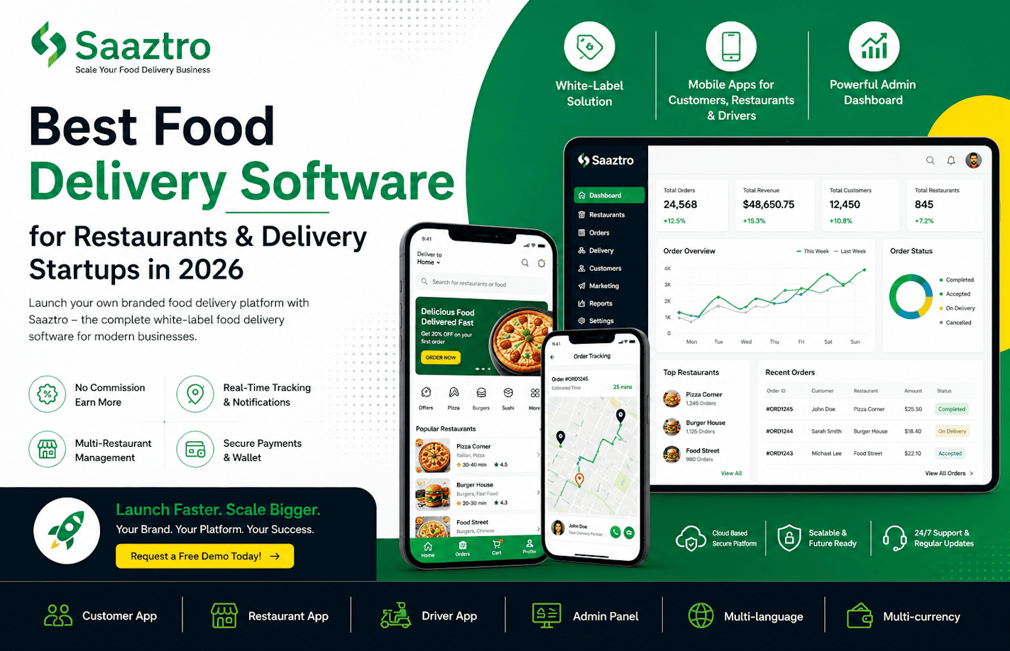 best food delivery software